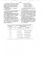 Многофункциональный логический модуль (патент 1196846)