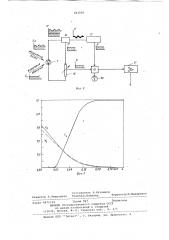 Устройство для регулирования нагревастекломассы (патент 842060)