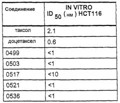 Таксаны, фармацевтические композиции, способ ингибирования (патент 2262506)