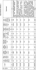 Способ переработки бытовых и промышленных отходов (патент 2349654)