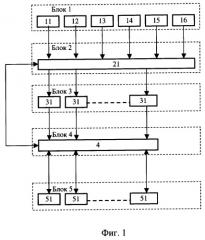 Система и способ автоматизированного видеонаблюдения и распознавания объектов и ситуаций (патент 2268497)