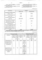 Способ получения изделий из вспененных термопластов (патент 683137)