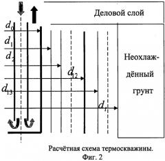 Способ и устройство для круглогодичных охлаждения, замораживания грунта основания фундамента и теплоснабжения сооружения на вечномерзлом грунте в условиях криолитозоны (патент 2519012)