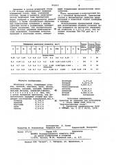 Штамповая сталь (патент 992610)