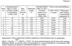 Способ получения гранулированного хлористого калия (патент 2533897)