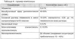 Трансдермальные противопаразитарные композиции (патент 2660357)
