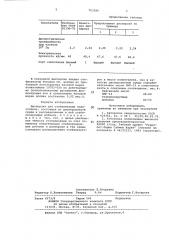 Дисперсия для стабилизации полиэтилена (патент 763380)
