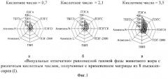 Тест-способ определения степени окислительного прогоркания животного жира (патент 2296323)