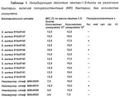 Способ ингибирования роста антибиотикорезистентных бактерий с использованием пентан-1,5-диола (патент 2355392)