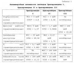 Аминокислотные последовательности для контроля патогенов (патент 2636001)