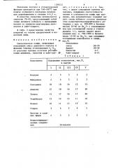 Синтетическая олифа (патент 1298222)