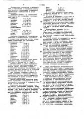 Чугун (патент 1027266)