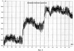 Способ разработки нефтяной залежи (патент 2346150)