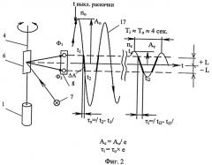 Устройство для изучения кинематической вязкости расплавов (патент 2434222)