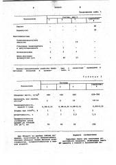 Сырьевая смесь для получения огнестойкого покрытия (патент 996404)