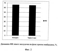 Способ профилактики антрациклиновой кардиотоксичности у больных раком молочной железы (патент 2546399)