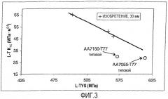 Сплав al-zn-mg-cu (патент 2353693)