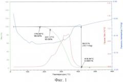 Способ получения ориентированного органического стекла (патент 2367669)