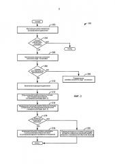 Способ управления работой двигателя (варианты) и система двигателя (патент 2595329)