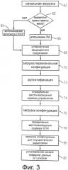 Способ инициализации фемтоячеек (патент 2557077)