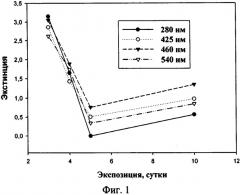 Способ получения гидролизата из моллюсков (патент 2548110)