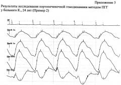 Способ оценки фиброза печени (патент 2453268)