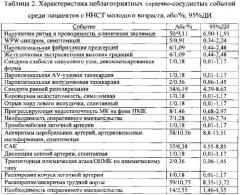 Способ оценки суммарного риска развития нежелательных сердечно-сосудистых событий у пациентов с недифференцированными формами наследственных нарушений соединительной ткани (патент 2544602)