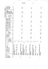 Сырьевая смесь для изготовления легкого бетона (патент 1447803)