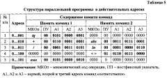 Архитектура параллельной вычислительной системы (патент 2644535)