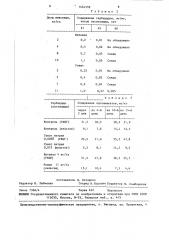 Способ разложения хлорорганических пестицидов в почве (патент 1454339)