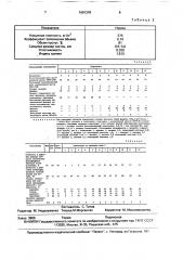 Композиция для маркировочного карандаша (патент 1691376)