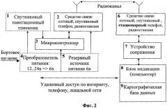 Способ оперативного сопровождения и управления подвижными объектами (патент 2273055)