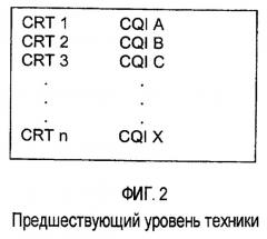 Использование разрешения восходящей линии связи в качестве запуска первого или второго типа сообщения cqi (патент 2456749)