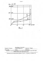 Способ приготовления полимерной композиции (патент 1698073)