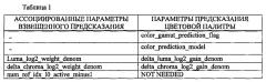 Устройство обработки изображений и способ обработки изображений (патент 2665308)