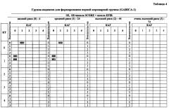 Коронарный паспорт человека (патент 2664150)