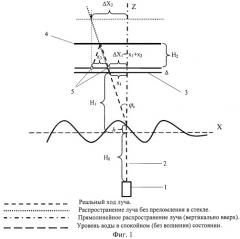Способ измерения углов наклона и высоты волнения водной поверхности относительно ее равновесного состояния (патент 2474788)
