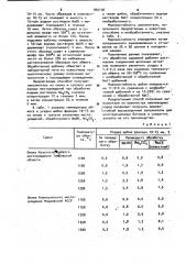 Способ получения заполнителя (патент 945136)