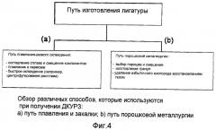 Добавки, уменьшающие размер зерна стали, способы изготовления и использование (патент 2449027)