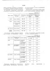 Способ литья под избыточным газовым давлением (патент 441100)