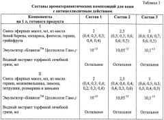 Ароматерапевтическая композиция для ванн (патент 2251408)