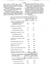 Способ остановки кровоточивости у больных болезнью верльгофа (патент 741886)