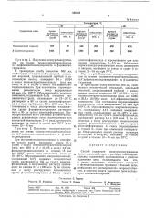 Способ получения полиуретаноуреилено^^^и?^иотека j (патент 358333)