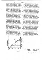 Система автоматического регулирования процесса сушки (патент 1198354)