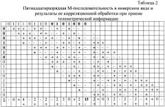 Способ передачи телеметрической информации, адаптированный к неравномерности потока данных телеизмерений, и система для его осуществления (патент 2480838)