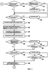 Способы и системы расчета маршрута и интервала доставки по почтовому индексу (патент 2395119)