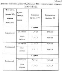 Способ лечения больных ишемической болезнью сердца с сопутствующим сахарным диабетом 2 типа (патент 2411050)