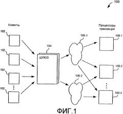 Механизм динамического синтаксического анализа/компоновки на основе схем для синтаксического анализа мультиформатных сообщений (патент 2429533)