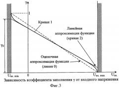 Линейный широтно-импульсный преобразователь с двумя выходами на цифровых микросхемах - триггере шмитта и двух инверторах (патент 2409891)