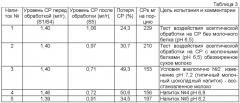 Продукты, содержащие полифенолы (патент 2417711)